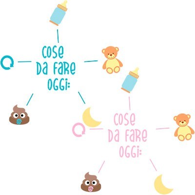 Cose da fare oggi emoticon